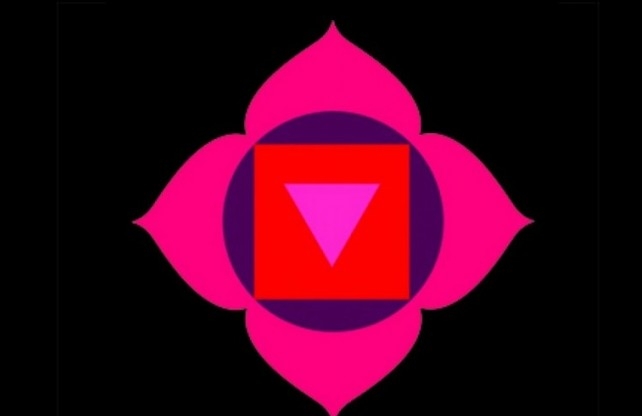 Muladhara|La relation entre Muladhara, chakra racine et les finances…